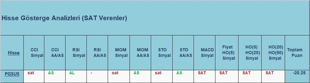  SAT sinyali veren hisseler 18.10.2018