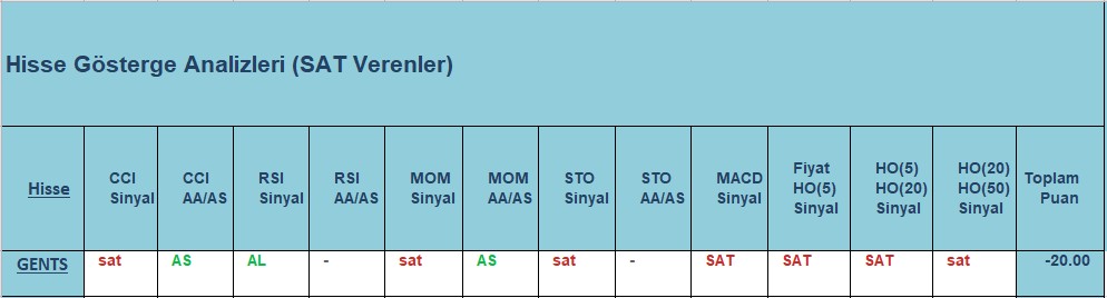  SAT sinyali veren hisseler 18.10.2018