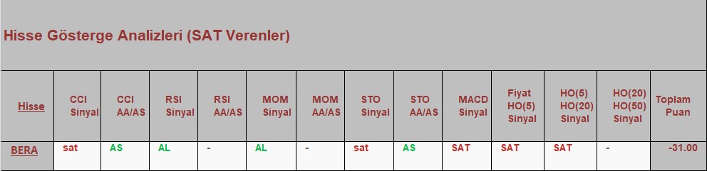 SAT sinyali veren hisseler 02.10.2018