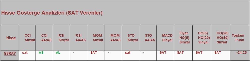 SAT sinyali veren hisseler 02.10.2018