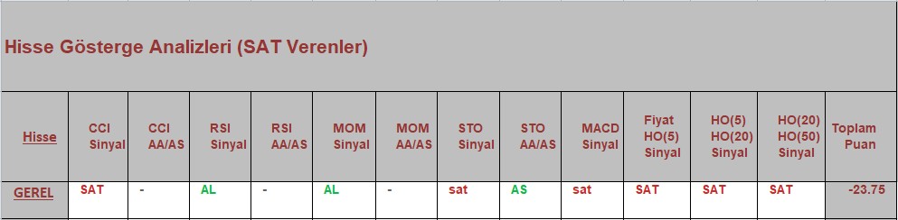 SAT sinyali veren hisseler 02.10.2018