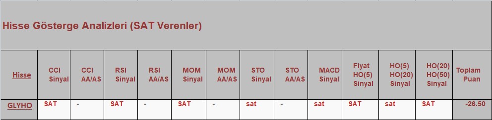 SAT sinyali veren hisseler 02.10.2018