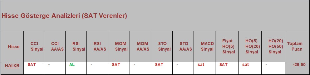 SAT sinyali veren hisseler 02.10.2018