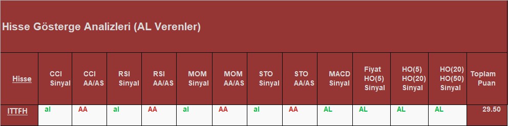 AL sinyali veren hisseler 02.10.2018 