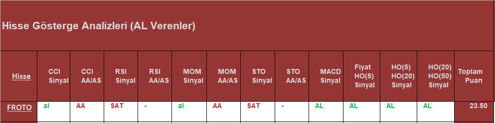 AL sinyali veren hisseler 02.10.2018 