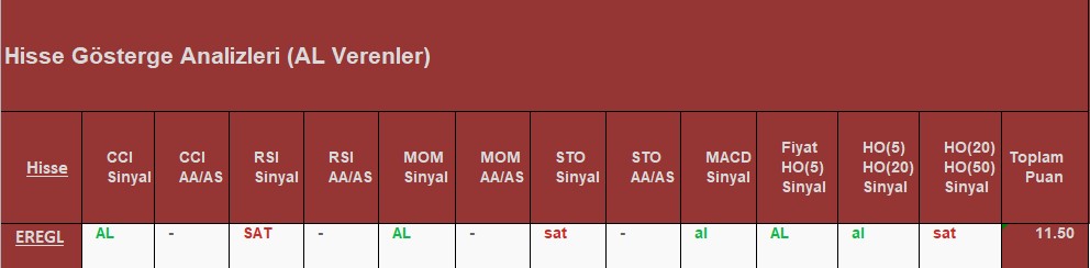 AL sinyali veren hisseler 02.10.2018 