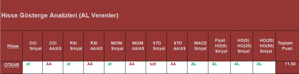 AL sinyali veren hisseler 02.10.2018 