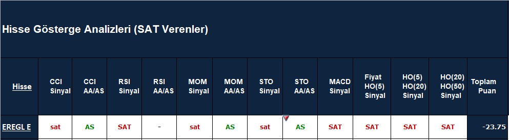 SAT sinyali veren hisseler 22.10.2018