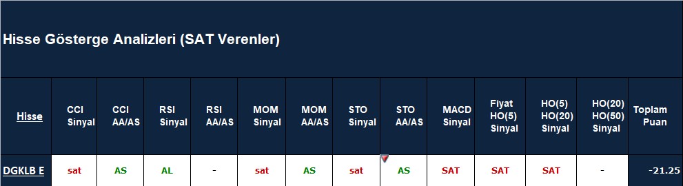 SAT sinyali veren hisseler 22.10.2018