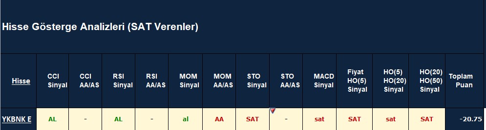 SAT sinyali veren hisseler 22.10.2018