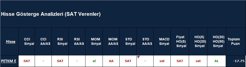 SAT sinyali veren hisseler 22.10.2018