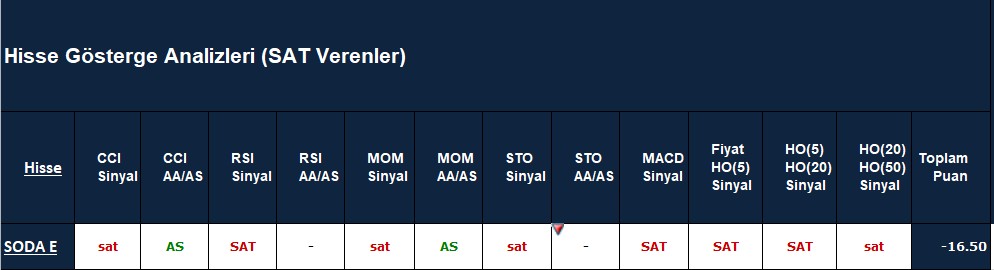 SAT sinyali veren hisseler 22.10.2018
