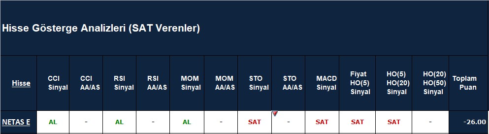 SAT sinyali veren hisseler 22.10.2018
