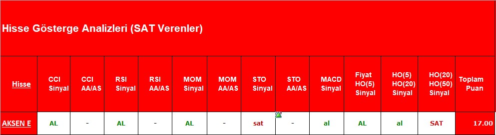AL sinyali veren hisseler 22.10.2018 
