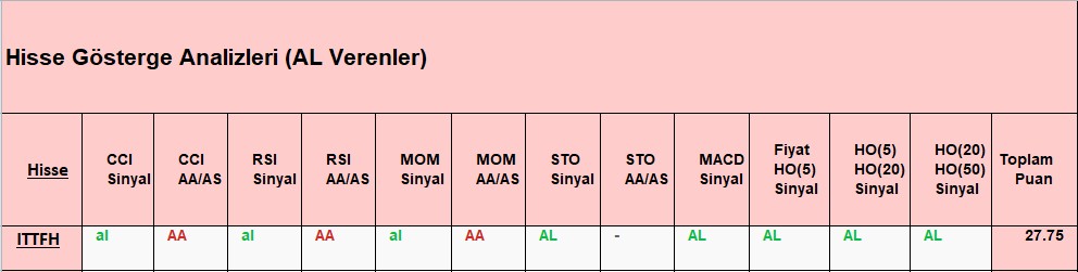 AL sinyali veren hisseler 23.10.2018 