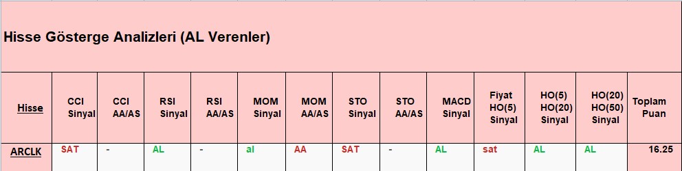 AL sinyali veren hisseler 23.10.2018 