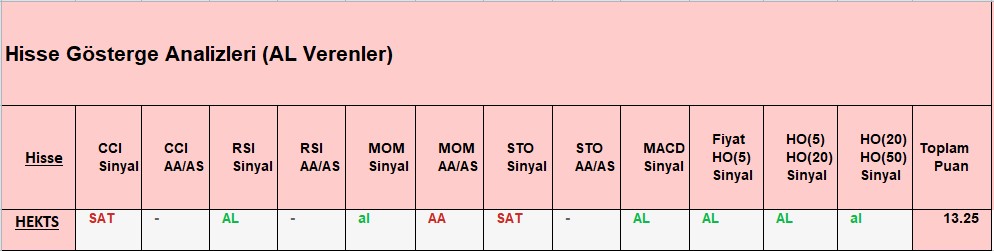AL sinyali veren hisseler 23.10.2018 
