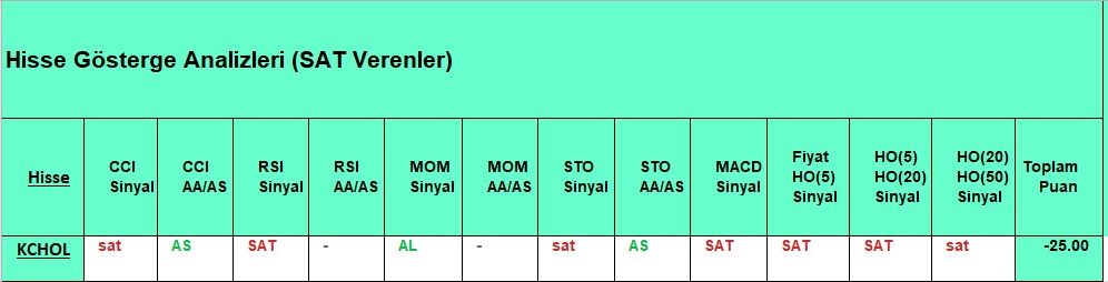 SAT sinyali veren hisseler 23.10.2018