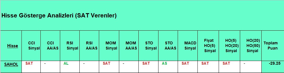 SAT sinyali veren hisseler 23.10.2018