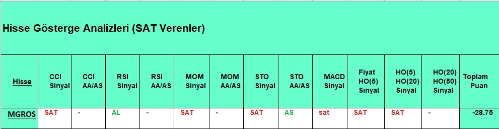 SAT sinyali veren hisseler 23.10.2018