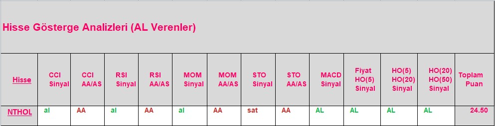 AL sinyali veren hisseler 24.10.2018 