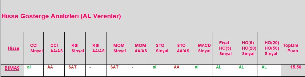 AL sinyali veren hisseler 24.10.2018 