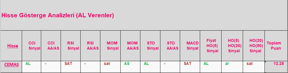 AL sinyali veren hisseler 24.10.2018 