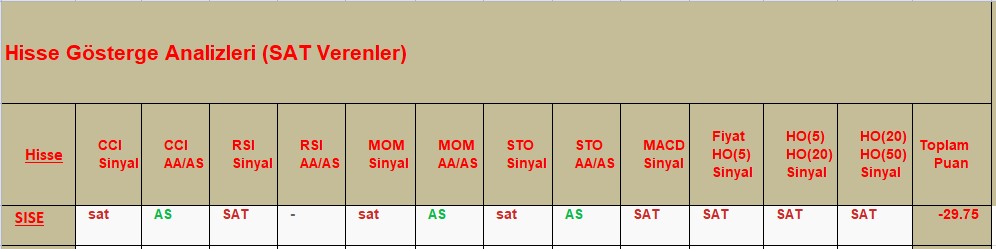SAT sinyali veren hisseler 25.10.2018