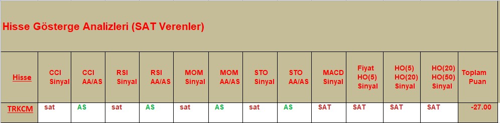 SAT sinyali veren hisseler 25.10.2018