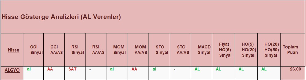 AL sinyali veren hisseler 26.10.2018 