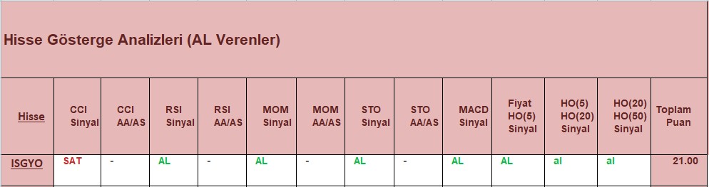 AL sinyali veren hisseler 26.10.2018 