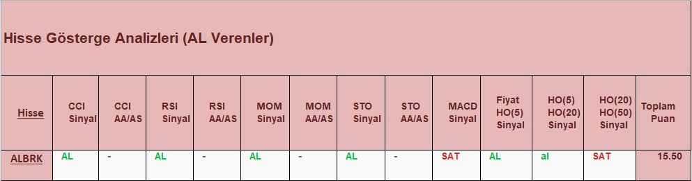 AL sinyali veren hisseler 26.10.2018 