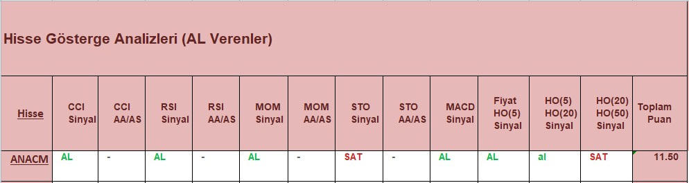 AL sinyali veren hisseler 26.10.2018 