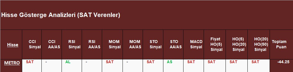 SAT sinyali veren hisseler 26.10.2018