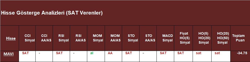 SAT sinyali veren hisseler 26.10.2018