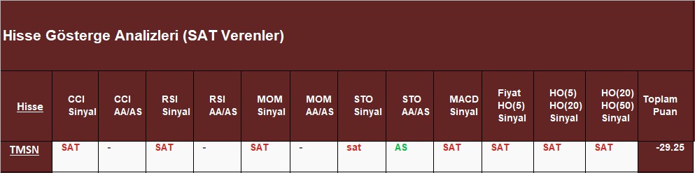 SAT sinyali veren hisseler 26.10.2018