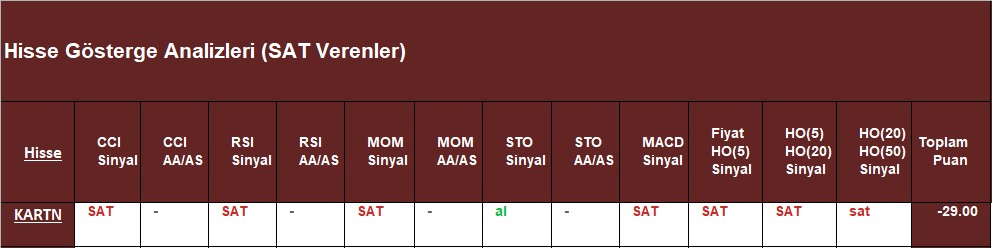 SAT sinyali veren hisseler 26.10.2018
