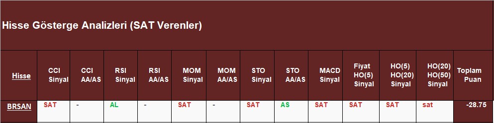 SAT sinyali veren hisseler 26.10.2018