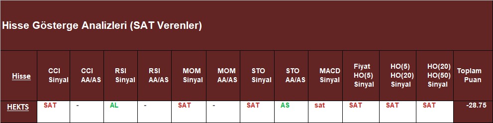 SAT sinyali veren hisseler 26.10.2018