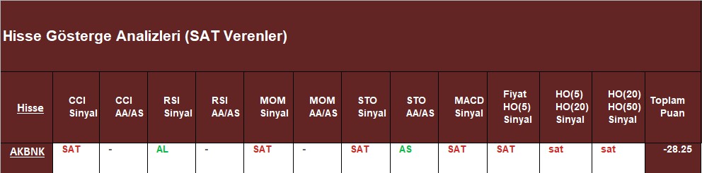 SAT sinyali veren hisseler 26.10.2018