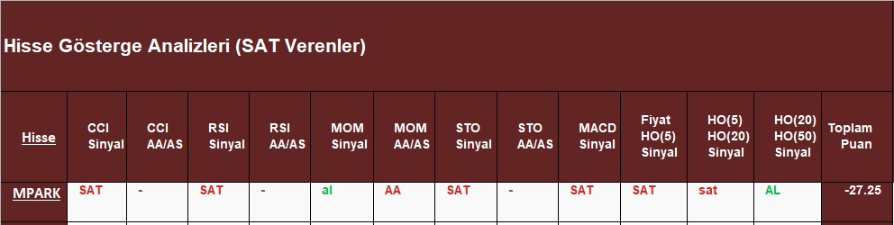SAT sinyali veren hisseler 26.10.2018