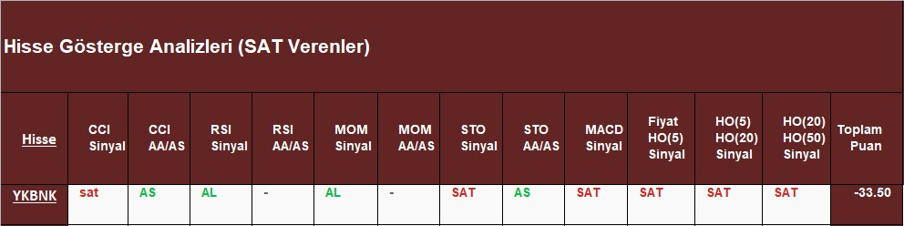 SAT sinyali veren hisseler 26.10.2018