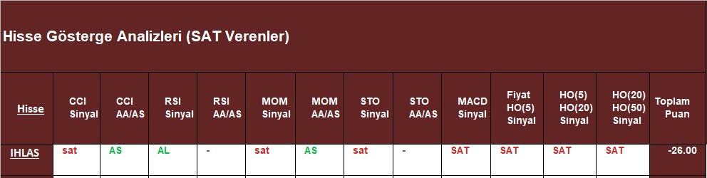 SAT sinyali veren hisseler 26.10.2018