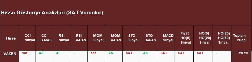 SAT sinyali veren hisseler 26.10.2018