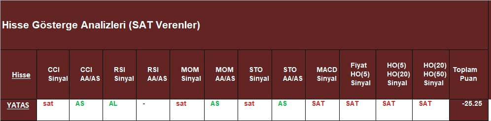 SAT sinyali veren hisseler 26.10.2018