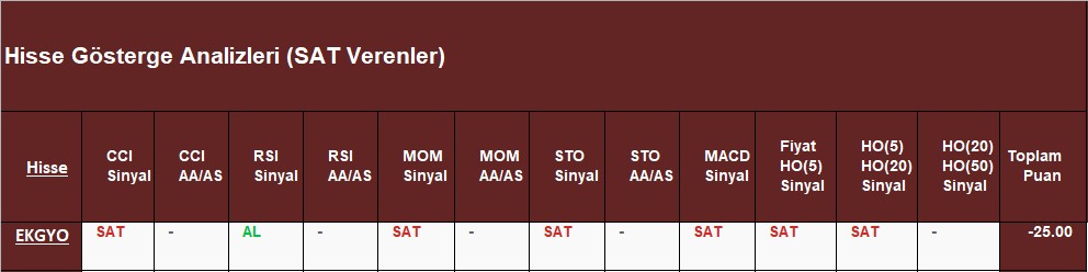 SAT sinyali veren hisseler 26.10.2018