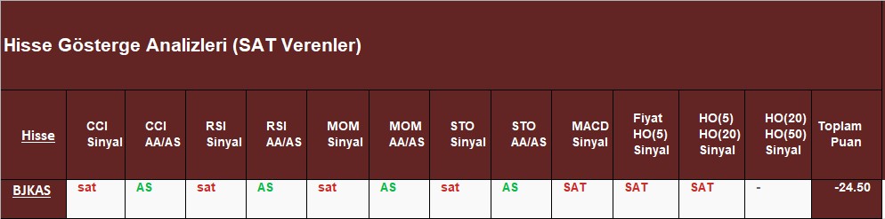 SAT sinyali veren hisseler 26.10.2018