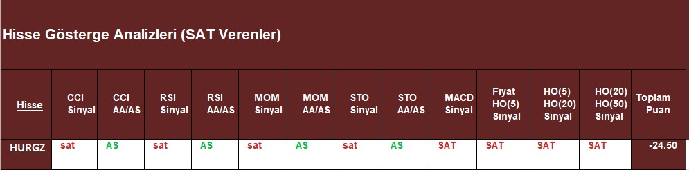 SAT sinyali veren hisseler 26.10.2018