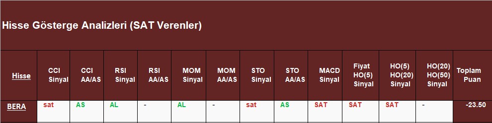 SAT sinyali veren hisseler 26.10.2018