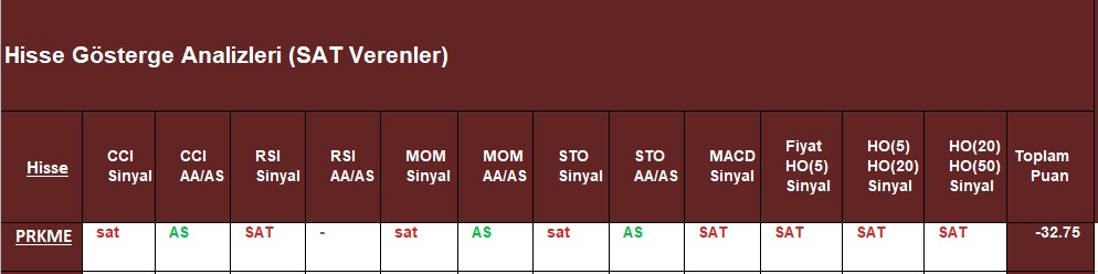 SAT sinyali veren hisseler 26.10.2018